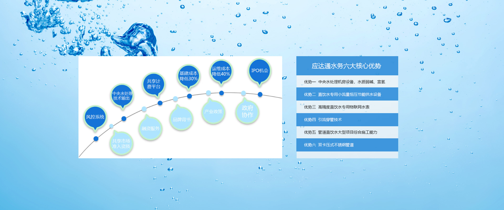 應達通水務
